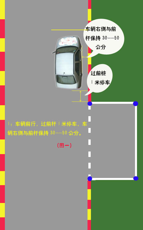 科目二侧方停车