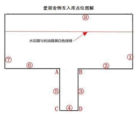 科目二倒车入库点位图解