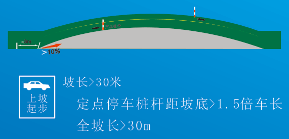 坡道定点停车和起步操作要求及评判标准