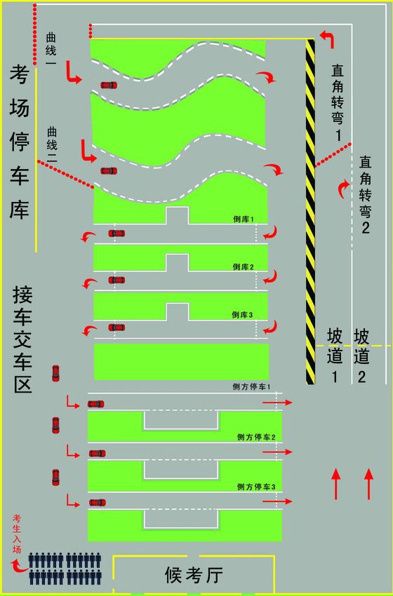 科目二场地平面图